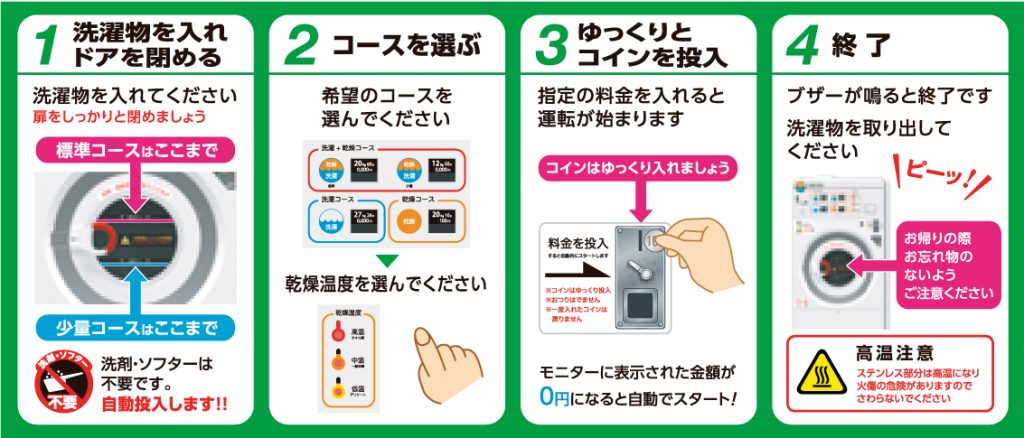 洗濯乾燥機の使い方